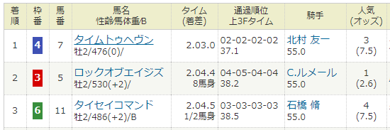 2020年12月26日・中山競馬.PNG
